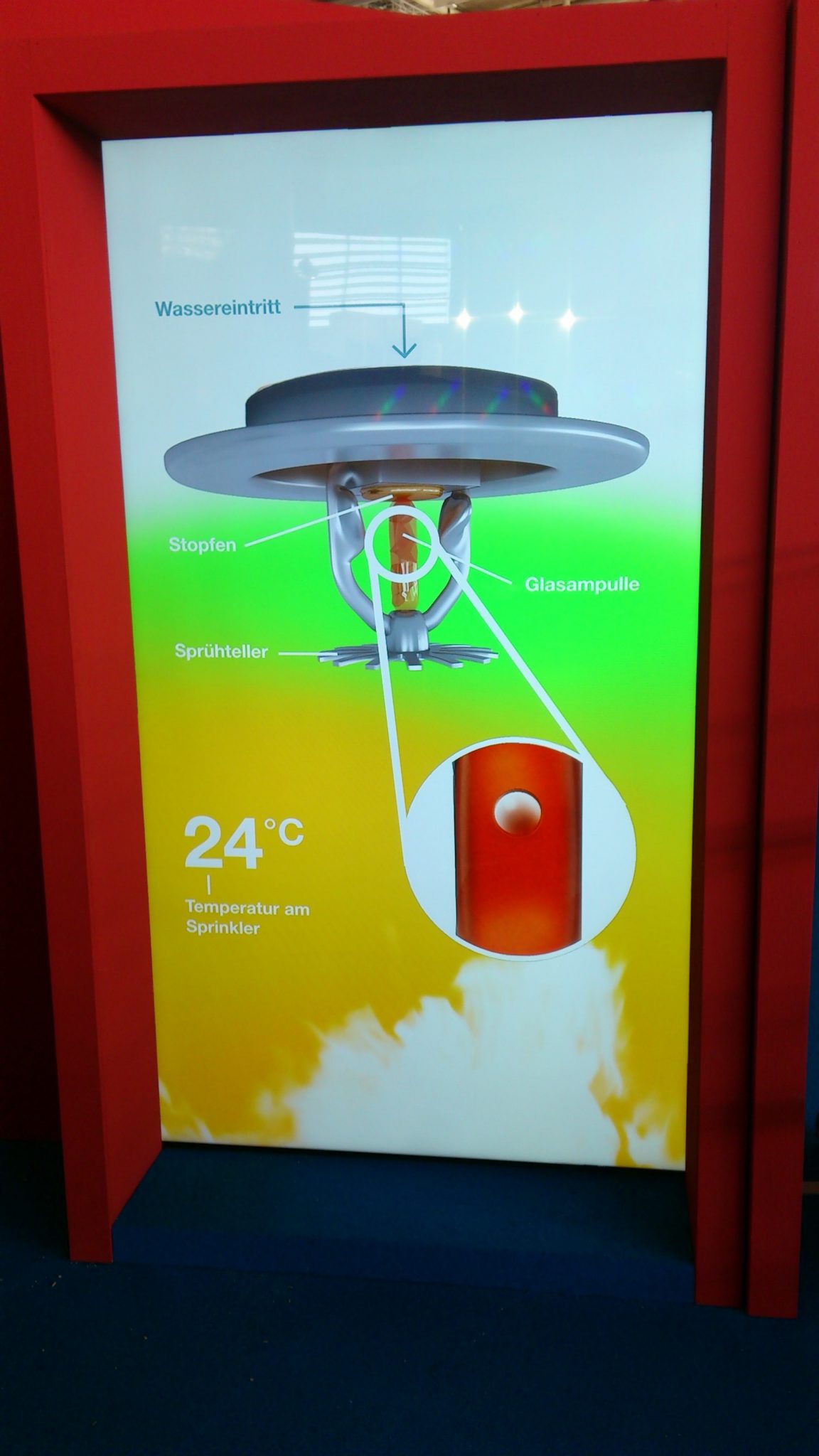 95 Inch Samsung ME95C LED LCD display for rent shows a German-labeled fire sprinkler diagram, highlighting the water inlet, plug, spray plate, glass ampoule, and a temperature indicator reading “24°C Temperatur am Sprinkler.”.