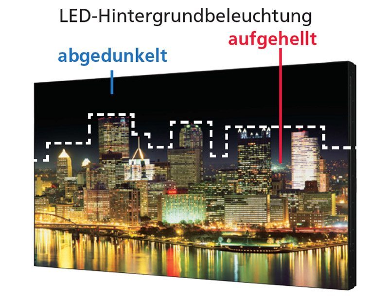 Sharp pn-r903 rent backlight